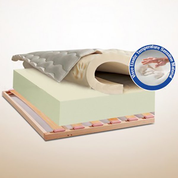 Еднолицев матрак Диона